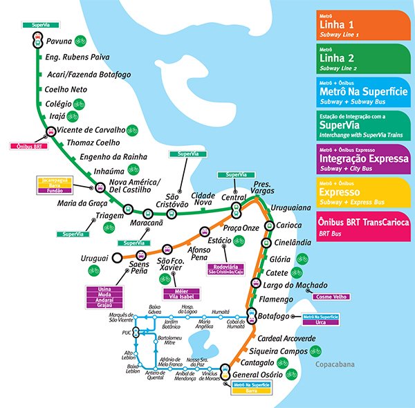 como-funciona-o-transporte-publico-no-rio-de-janeiro-estacoes-metro